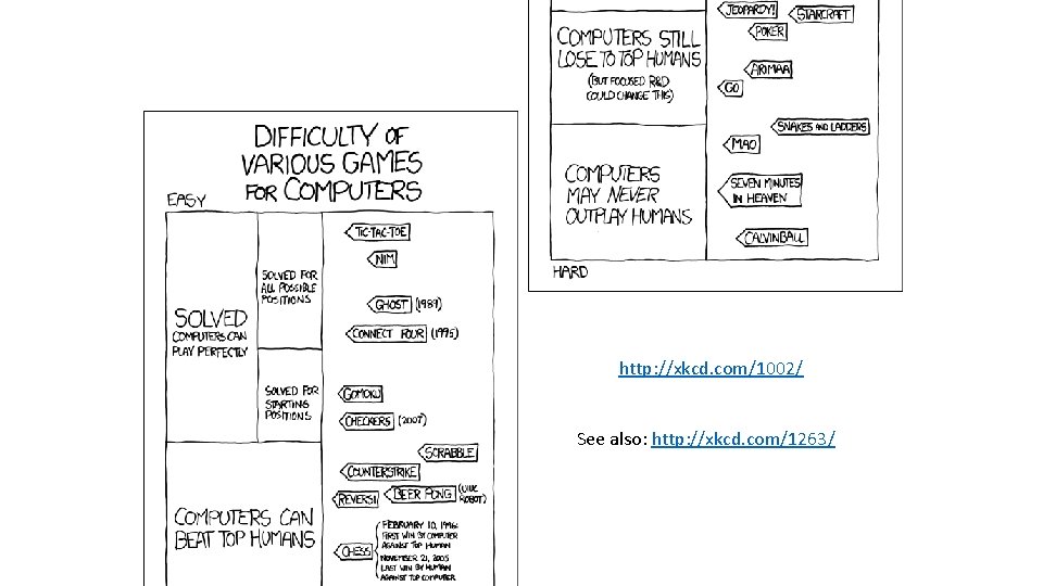http: //xkcd. com/1002/ See also: http: //xkcd. com/1263/ 