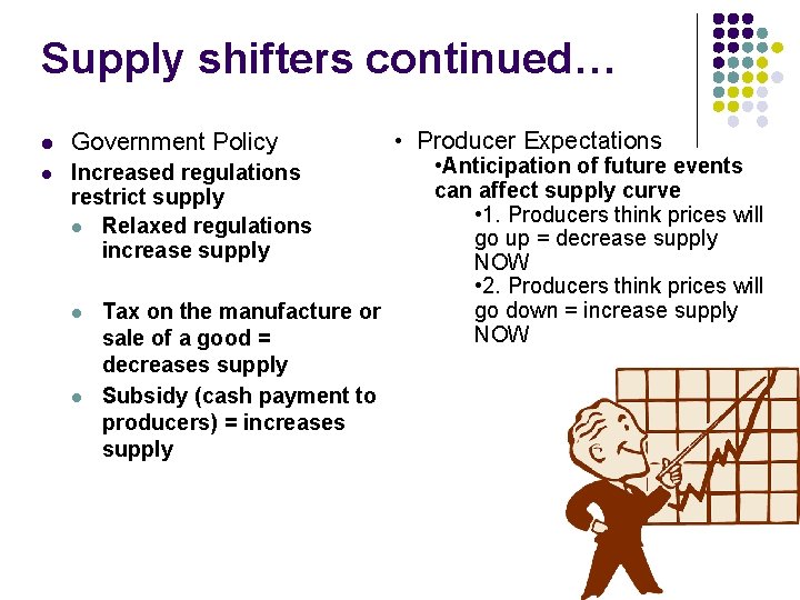 Supply shifters continued… l Government Policy l Increased regulations restrict supply l Relaxed regulations