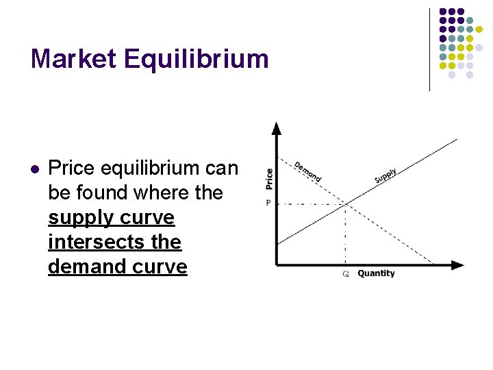 Market Equilibrium l Price equilibrium can be found where the supply curve intersects the