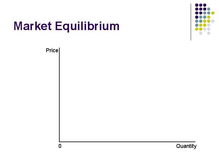 Market Equilibrium Price 0 Quantity 