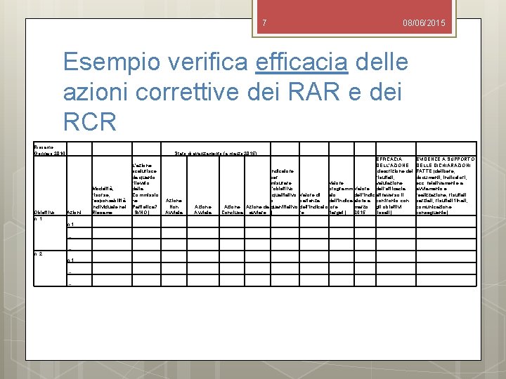 7 08/06/2015 Esempio verifica efficacia delle azioni correttive dei RAR e dei RCR Riesame