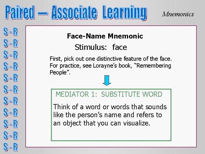 Mnemonics Face-Name Mnemonic Stimulus: face First, pick out one distinctive feature of the face. Mnemonics Face-Name Mnemonic Stimulus: face First, pick out one distinctive feature of the face.