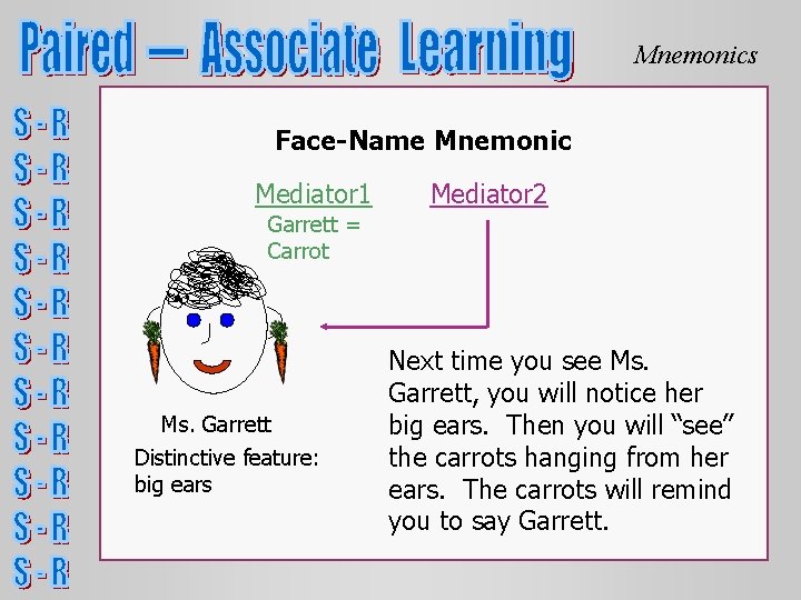 Mnemonics Face-Name Mnemonic Mediator 1 Mediator 2 Garrett = Carrot Ms. Garrett Distinctive feature: Mnemonics Face-Name Mnemonic Mediator 1 Mediator 2 Garrett = Carrot Ms. Garrett Distinctive feature: