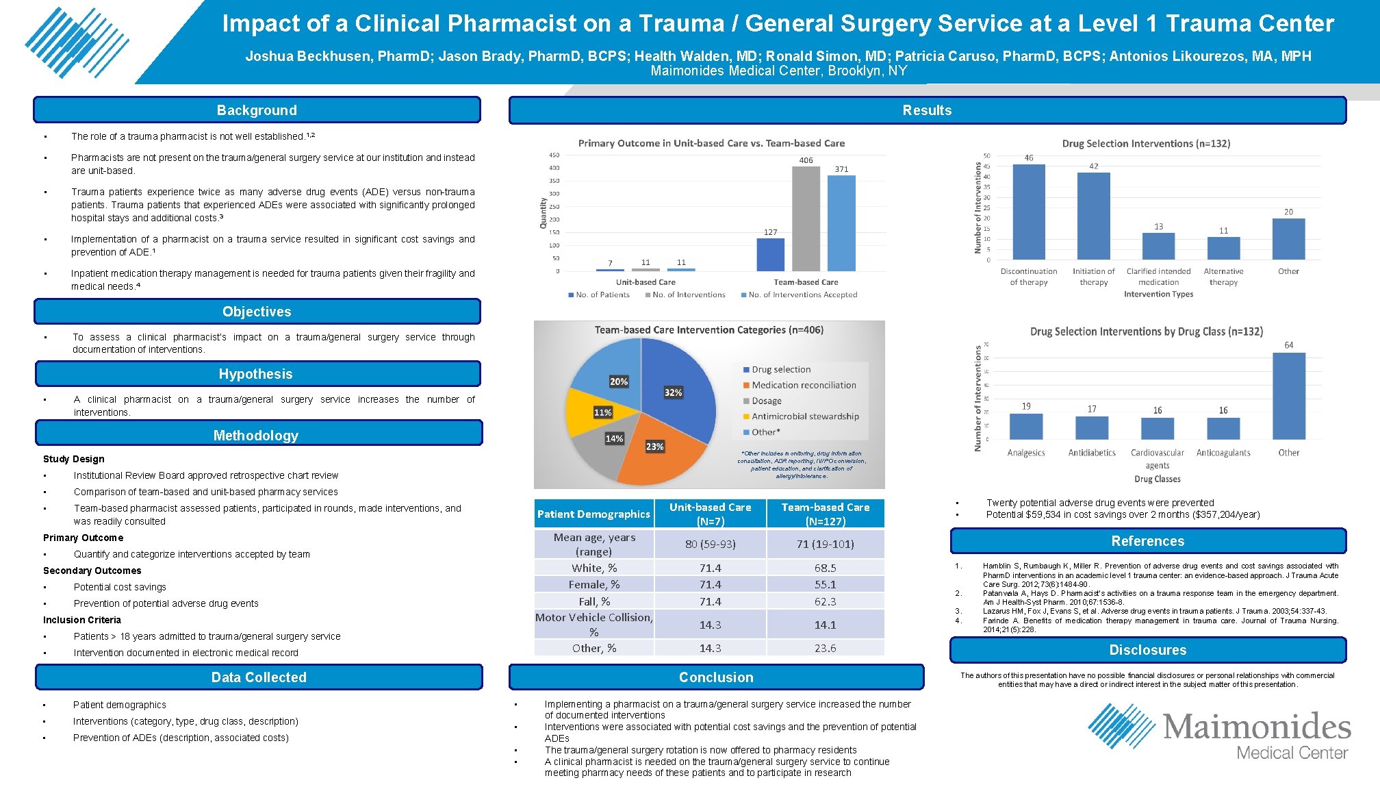 Maimonides Medical Impact of Center a Clinical Pharmacist on a Trauma / General Surgery