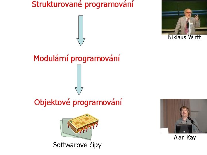 Strukturované programování Niklaus Wirth Modulární programování Objektové programování Softwarové čípy Alan Kay 