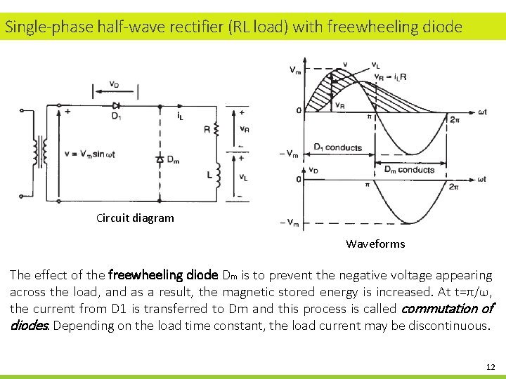 Single-phase half-wave rectifier (RL load) with freewheeling diode Circuit diagram Waveforms The effect of