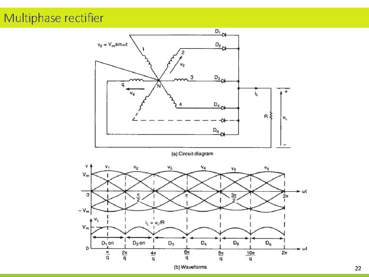 Multiphase rectifier 22 