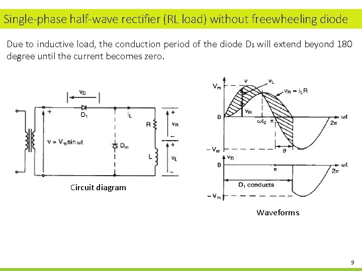 Single-phase half-wave rectifier (RL load) without freewheeling diode Due to inductive load, the conduction