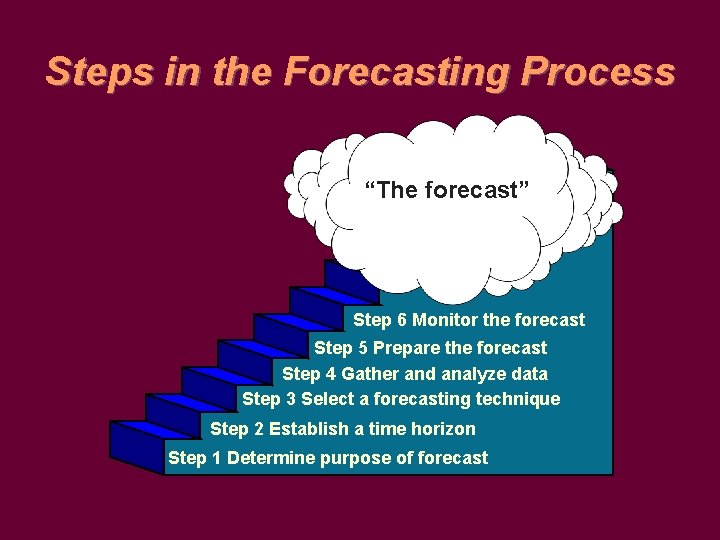 Steps in the Forecasting Process “The forecast” Step 6 Monitor the forecast Step 5