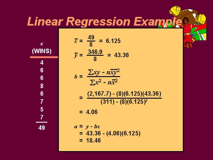 Linear Regression Example x (WINS) 4 6 6 8 6 7 5 7 49