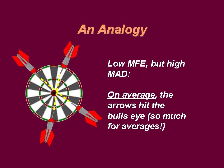 An Analogy Low MFE, but high MAD: On average, the arrows hit the bulls