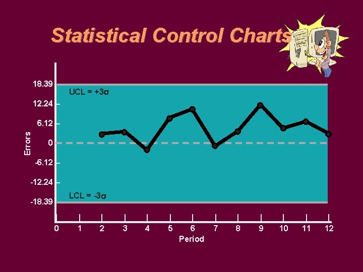 Statistical Control Charts 18. 39 – UCL = +3 12. 24 – Errors 6.