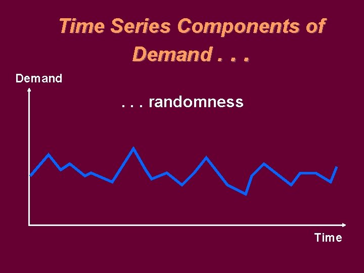 Time Series Components of Demand. . . Demand . . . randomness Time 