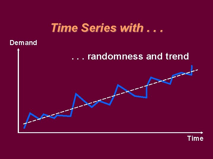Time Series with. . . Demand . . . randomness and trend Time 