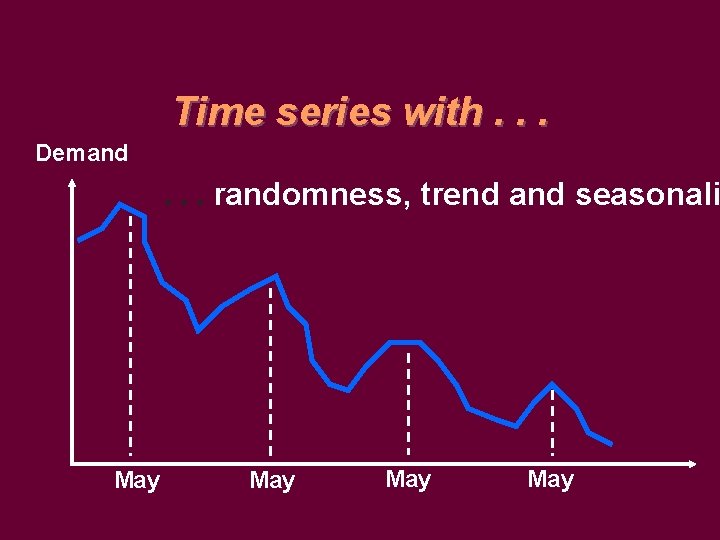 Time series with. . . Demand . . . randomness, trend and seasonali May