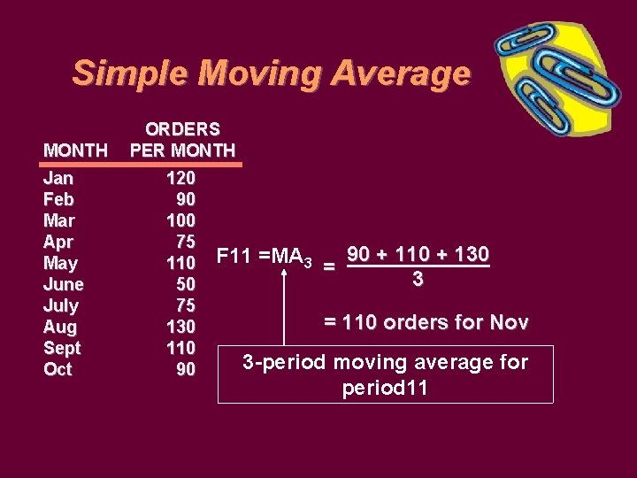 Simple Moving Average MONTH Jan Feb Mar Apr May June July Aug Sept Oct