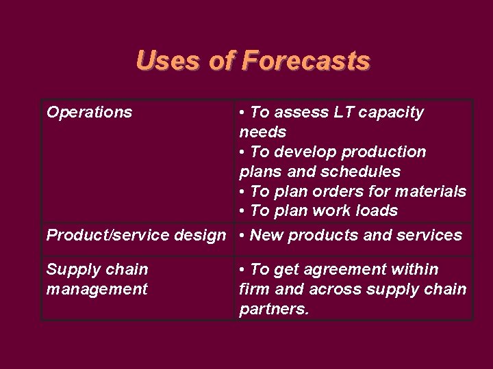 Uses of Forecasts • To assess LT capacity needs • To develop production plans