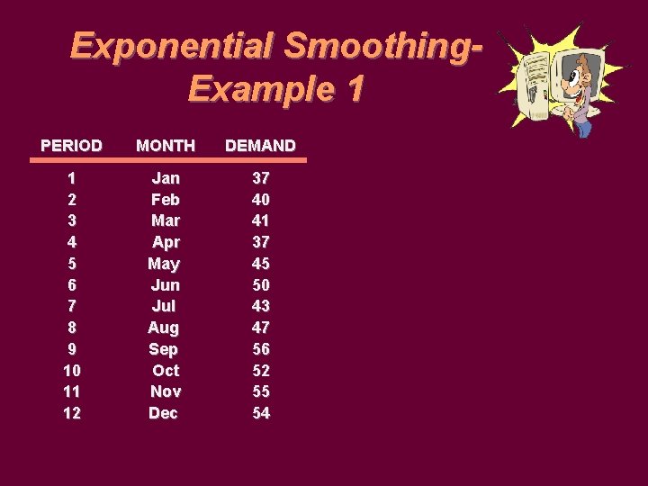 Exponential Smoothing. Example 1 PERIOD MONTH DEMAND 1 2 3 4 5 6 7