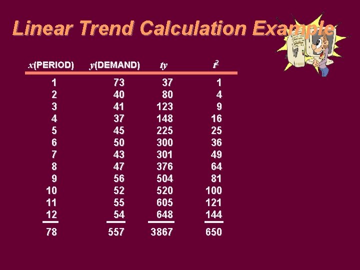 Linear Trend Calculation Example x(PERIOD) y(DEMAND) ty t 2 1 2 3 4 5