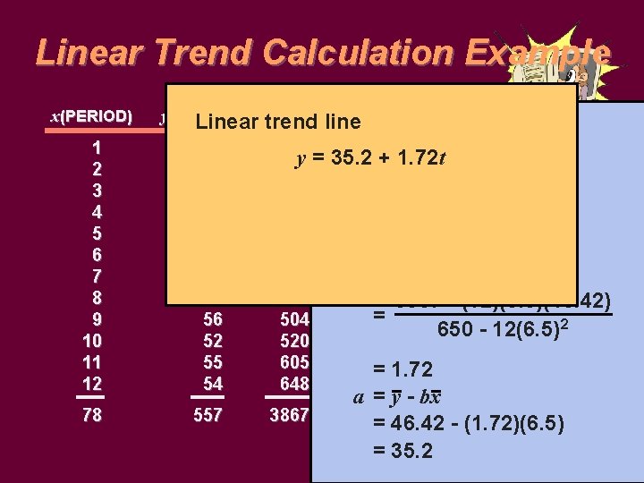 Linear Trend Calculation Example x(PERIOD) y(DEMAND) Linear 1 2 3 4 5 6 7