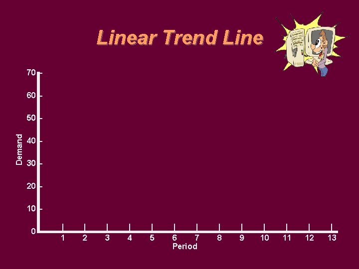 Linear Trend Line 70 – 60 – Demand 50 – 40 – 30 –