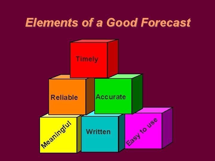 Elements of a Good Forecast Timely Reliable M e ul f ng i an