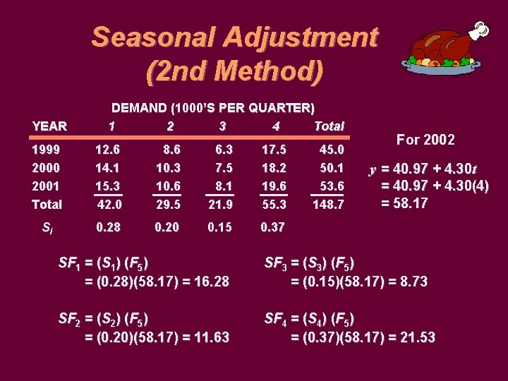Seasonal Adjustment (2 nd Method) YEAR DEMAND (1000’S PER QUARTER) 1 2 3 4