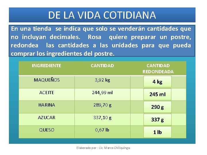 DE LA VIDA COTIDIANA En una tienda se indica que solo se venderán cantidades