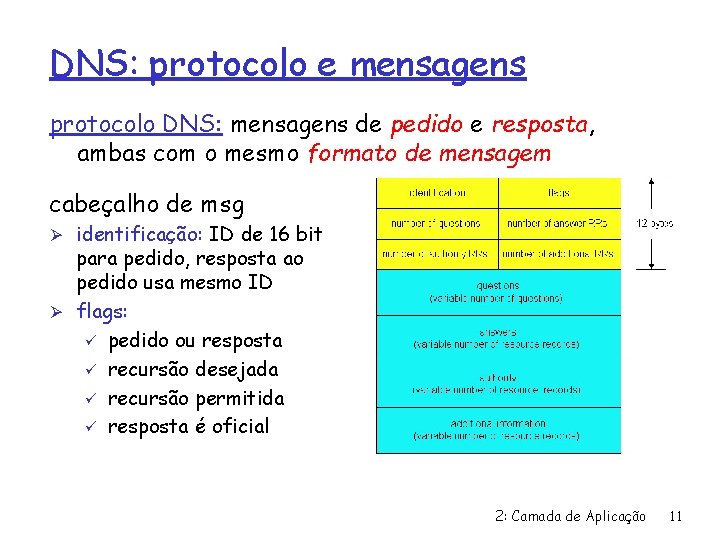 DNS: protocolo e mensagens protocolo DNS: mensagens de pedido e resposta, ambas com o