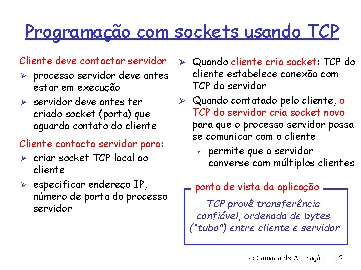 Programação com sockets usando TCP Cliente deve contactar servidor Ø Quando cliente cria socket: