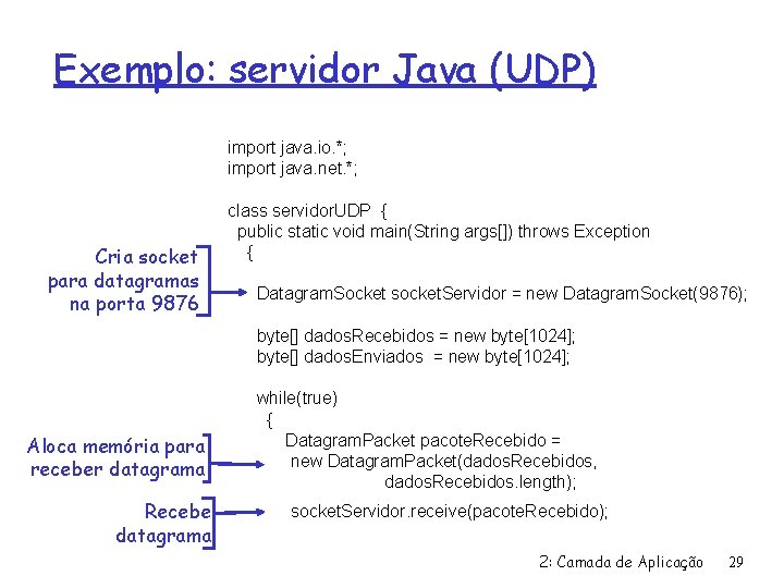 Exemplo: servidor Java (UDP) import java. io. *; import java. net. *; Cria socket