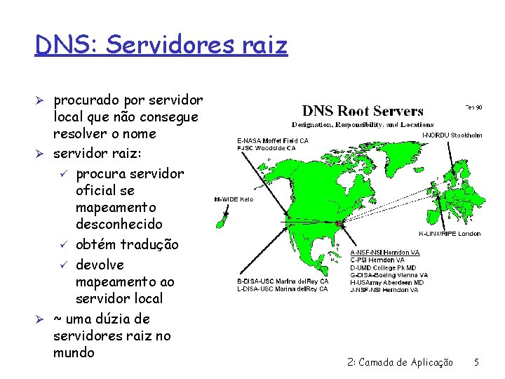 DNS: Servidores raiz Ø procurado por servidor local que não consegue resolver o nome