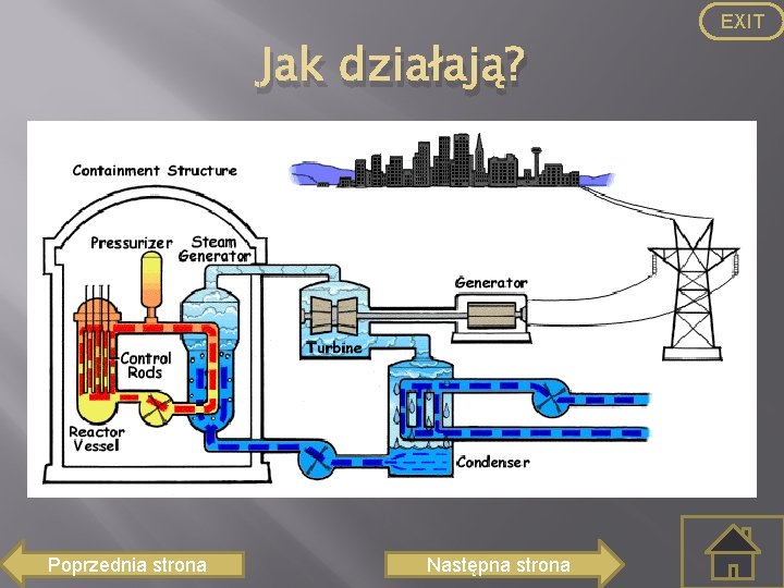 EXIT Jak działają? Poprzednia strona Następna strona 