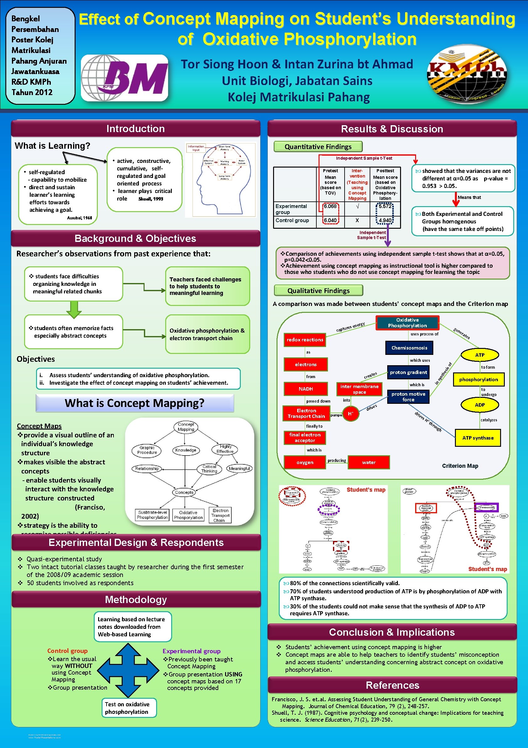 Bengkel Persembahan Poster Kolej Matrikulasi Pahang Anjuran Jawatankuasa R&D KMPh Tahun 2012 Effect of