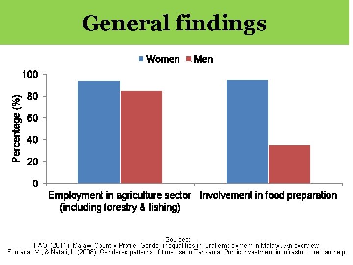General findings Women Men Percentage (%) 100 80 60 40 20 0 Employment in