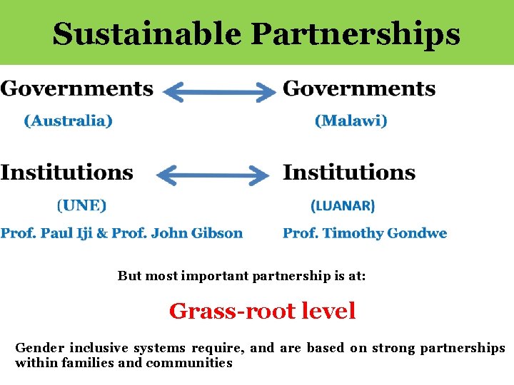 Sustainable Partnerships But most important partnership is at: Grass-root level Gender inclusive systems require,