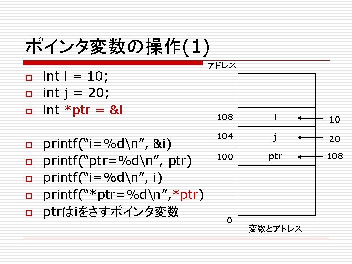 ポインタ変数の操作(1) int i = 10; int j = 20; int *ptr = &i printf(“i=%dn”,