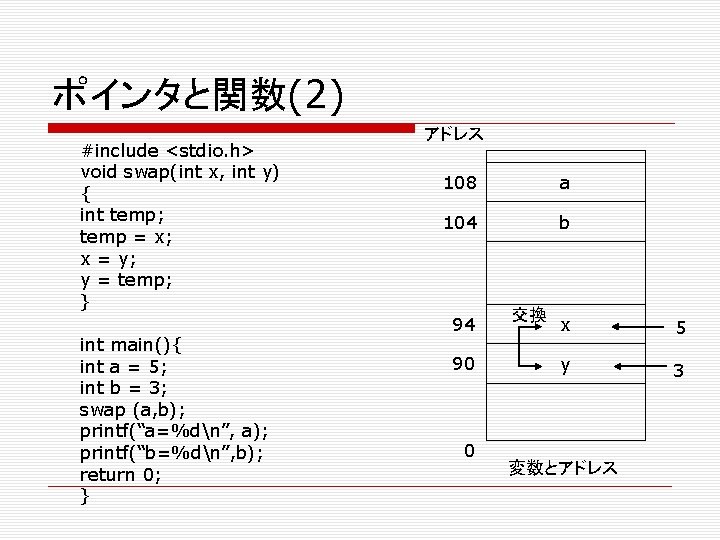 ポインタと関数(2) #include <stdio. h> void swap(int x, int y) { int temp; temp =