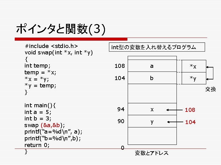 ポインタと関数(3) #include <stdio. h> void swap(int *x, int *y) { int temp; temp =