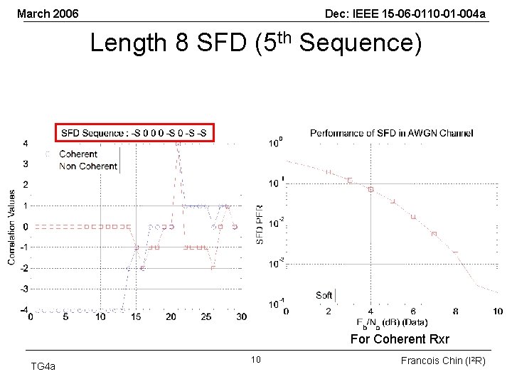 March 2006 Dec: IEEE 15 -06 -0110 -01 -004 a Length 8 SFD (5