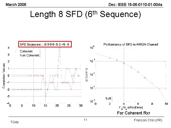 March 2006 Dec: IEEE 15 -06 -0110 -01 -004 a Length 8 SFD (6