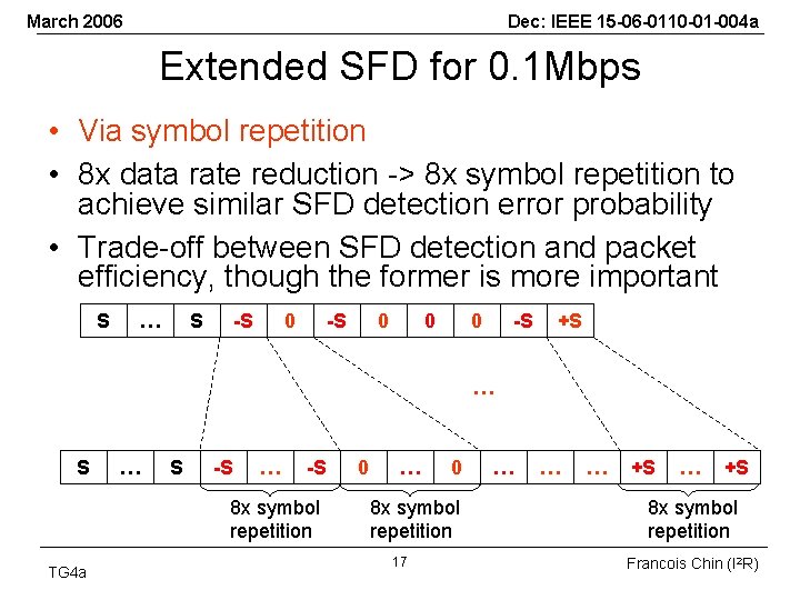 March 2006 Dec: IEEE 15 -06 -0110 -01 -004 a Extended SFD for 0.