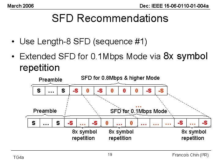 March 2006 Dec: IEEE 15 -06 -0110 -01 -004 a SFD Recommendations • Use