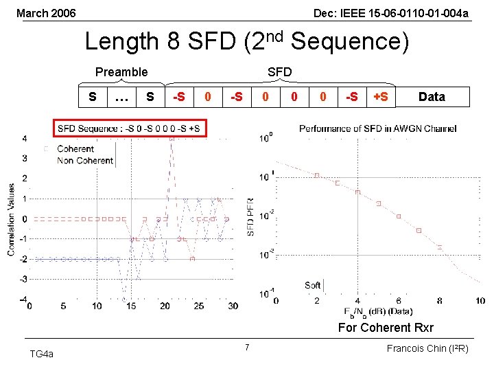 March 2006 Dec: IEEE 15 -06 -0110 -01 -004 a Length 8 SFD (2