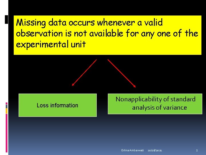 Missing data occurs whenever a valid observation is not available for any one of