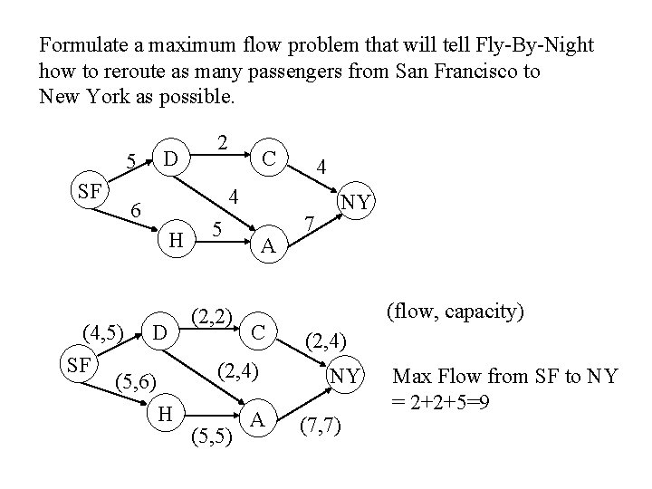 Formulate a maximum flow problem that will tell Fly-By-Night how to reroute as many
