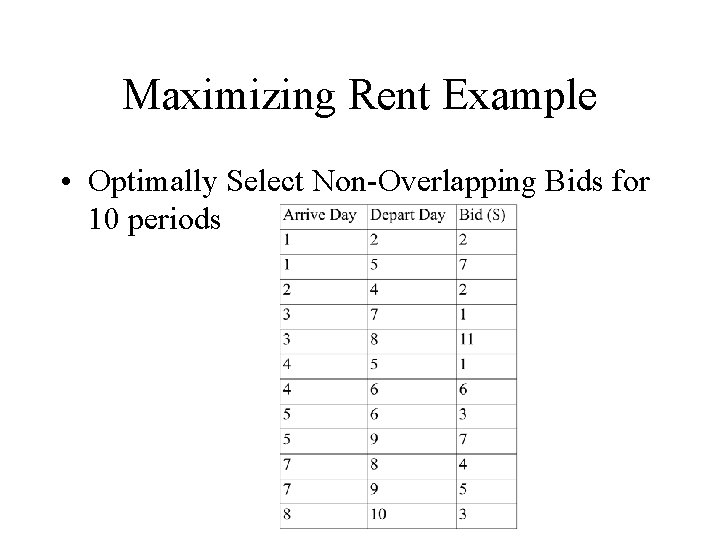 Maximizing Rent Example • Optimally Select Non-Overlapping Bids for 10 periods 