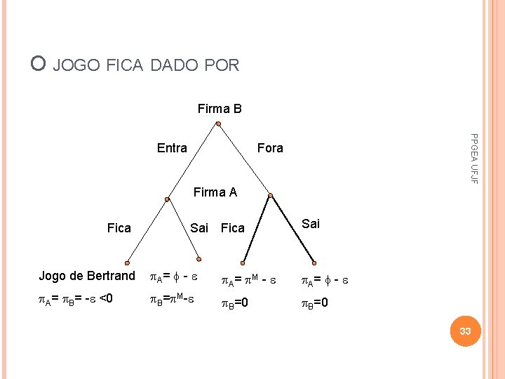 O JOGO FICA DADO POR Firma B PPGEA UFJF Entra Fora Firma A Fica