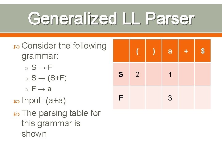 Generalized LL Parser Consider the following ( grammar: o S→F o S → (S+F)