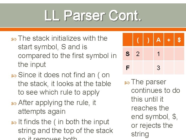 LL Parser Cont. The stack initializes with the start symbol, S and is compared